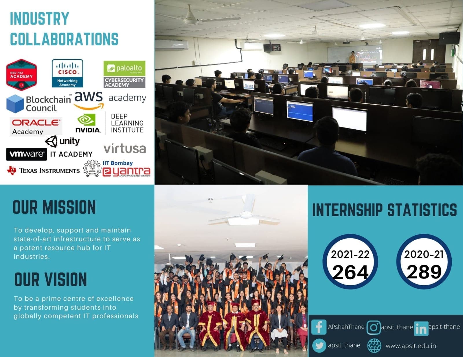 IT Department Poster